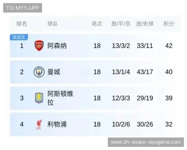 英超球队转会费排行榜